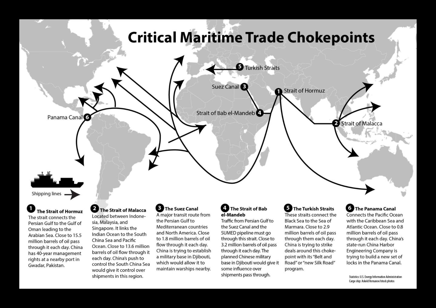The Choke Point Doctrine – global geopolitics